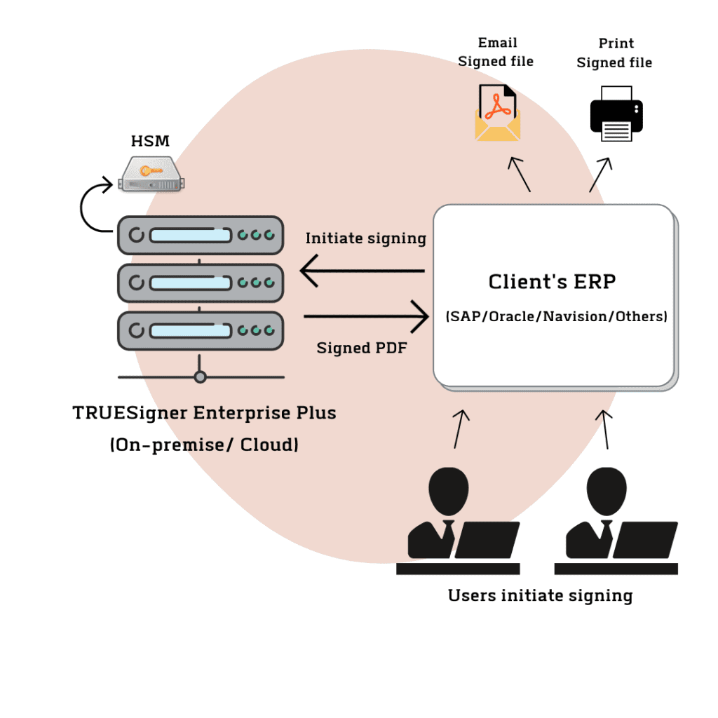 Can Digital Signatures Be Forged?