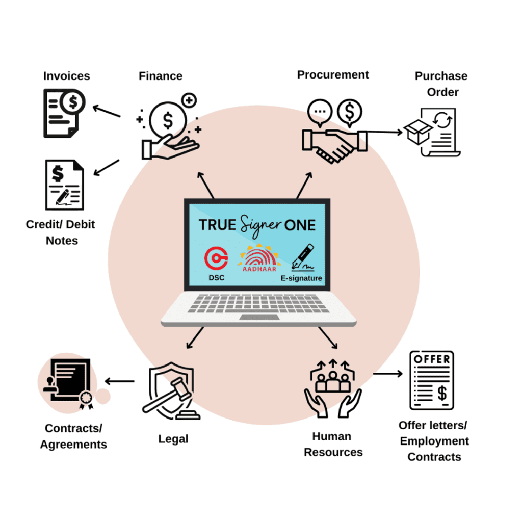 TRUESigner-ONE - how to generate e invoice