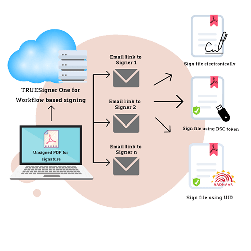 best electronic signature apps in 2023