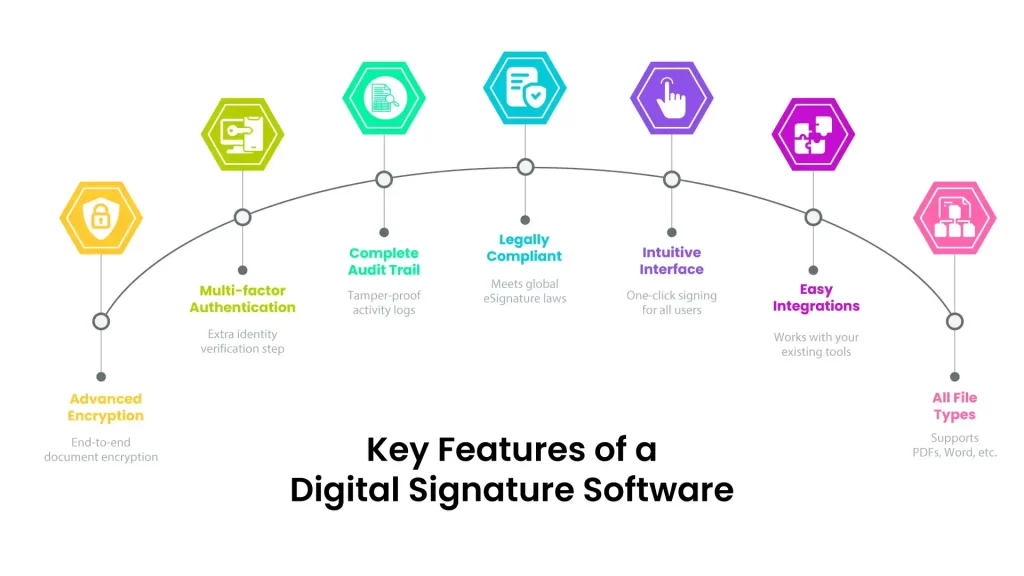 Secure document signing for Indian businesses