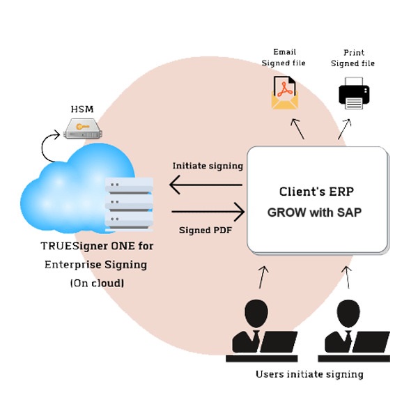 grow with SAP digital signature