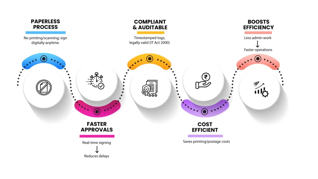 eSign Document Challenges & Solutions for Your Business