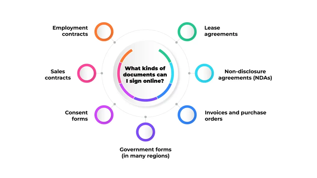 6 Most Asked Questions About Signing Documents Online