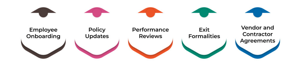 Automatically send offer letters, confidentiality agreements, and NDAs for signature