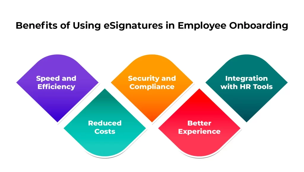 Benefits of Using eSignatures in Employee Onboarding