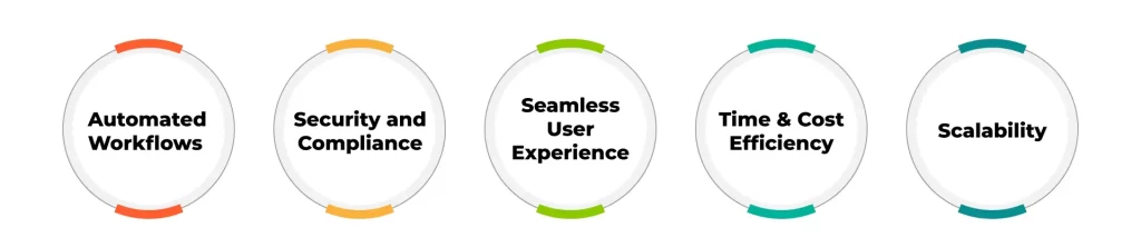 Why Choose TRUESigner ONE for Darwinbox