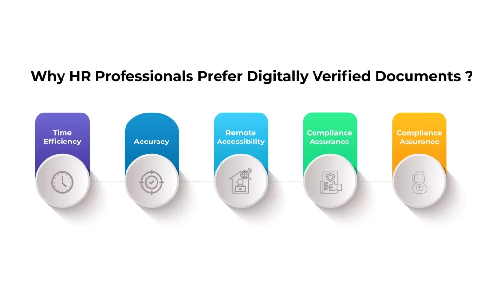 Why HR Professionals Prefer Digitally Verified Documents