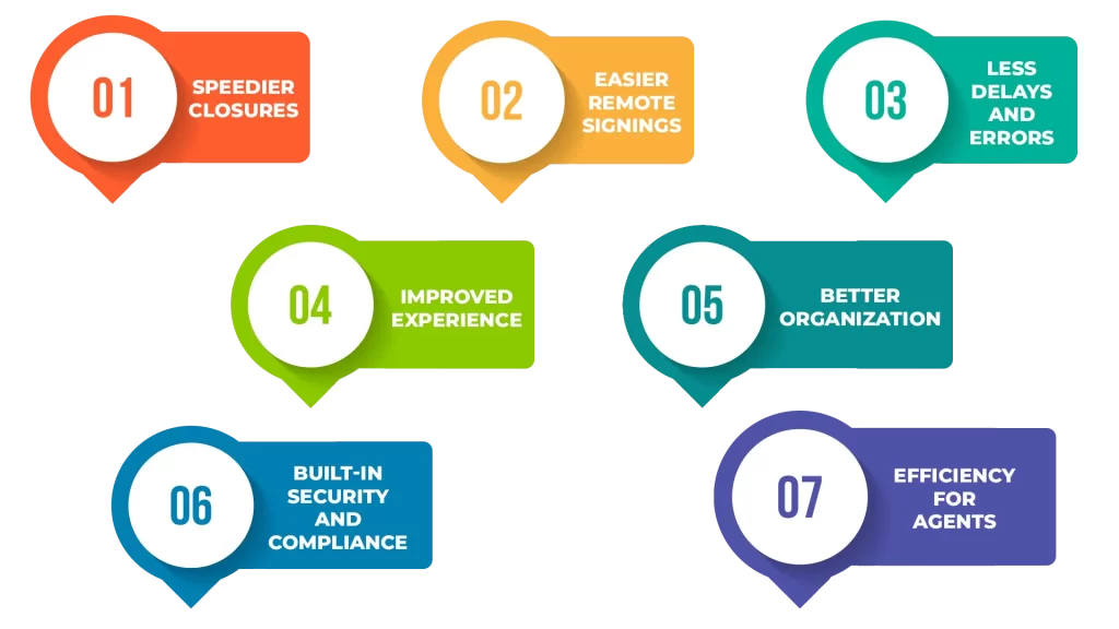 Advantages of eSigning for Real-Estate Companies