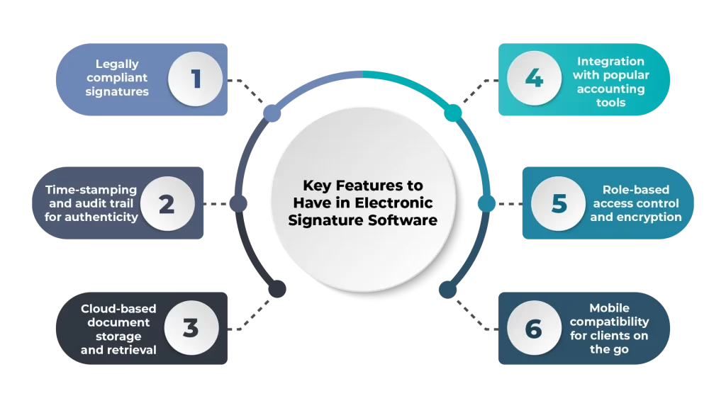Key Features to Have in Electronic Signature Software