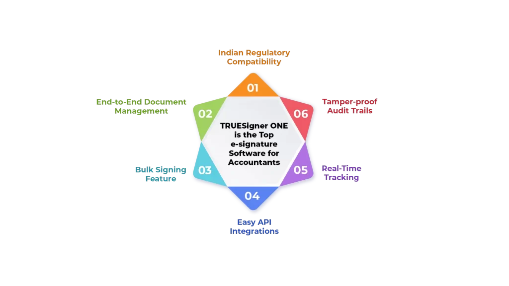 TRUESigner ONE is the Top e-signature Software for Accountants