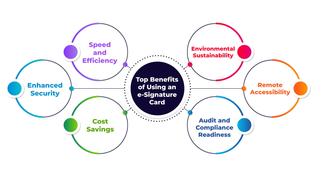 Top-Benefits-of-Using-an-e-Signature-Card