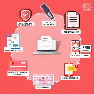 TRUESigner ONE Unveils Contract Assist for Contract Management