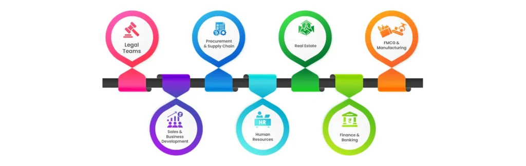 CLM Software Across Industries- Use Cases That Drive ROI