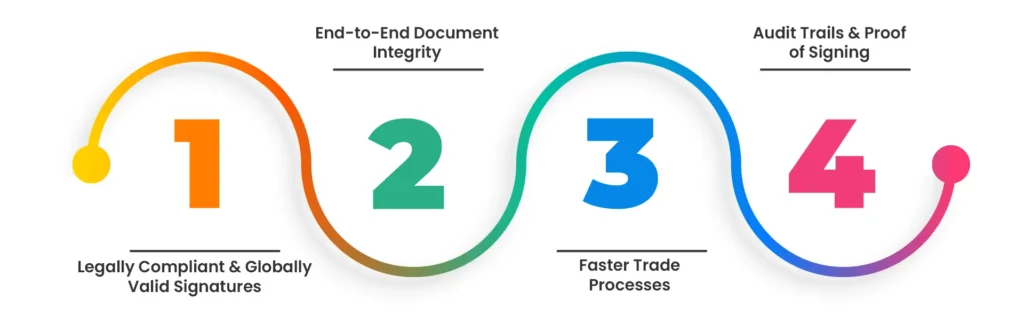 How TRUESigner ONE Enables Seamless Digital Trade