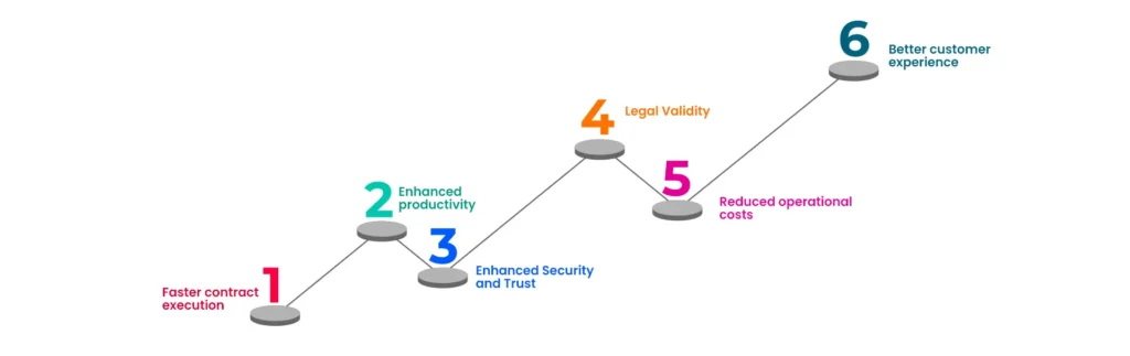 Key Digital Signature Benefits for Businesses