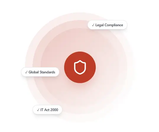 Legal & Secure Digital Signatures
