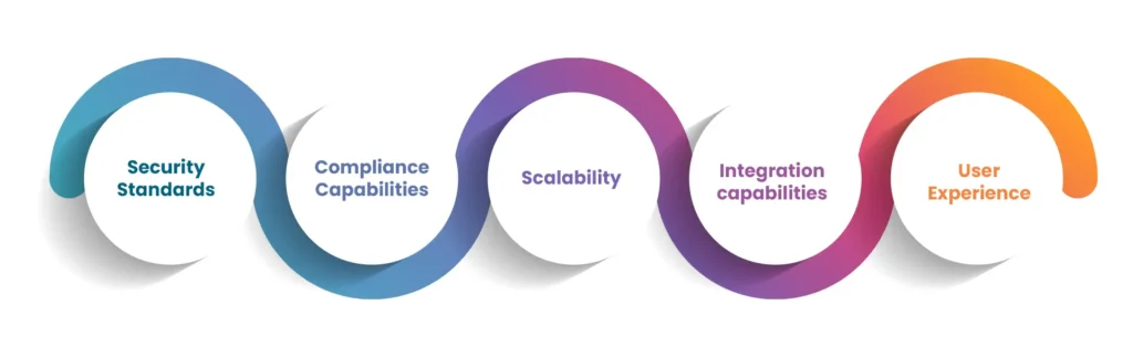 Why Should You Choose TRUESigner ONE_