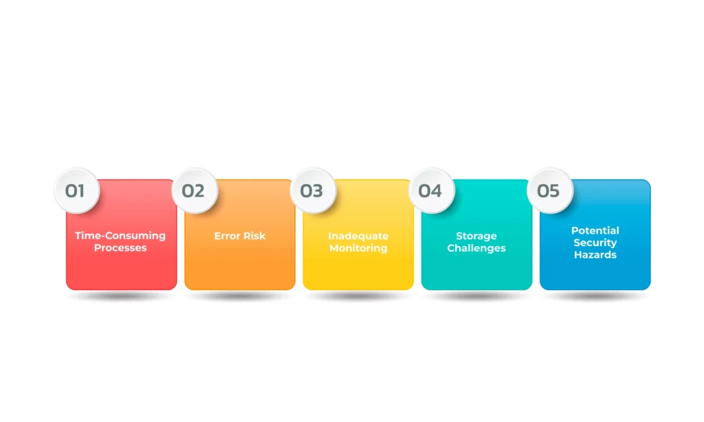 Challenges-in-Traditional-Bulk-Signing-