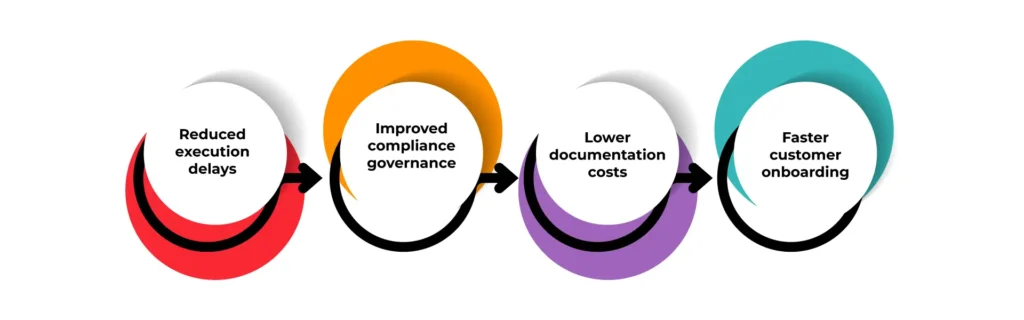 Enterprises-benefit-from esign solution