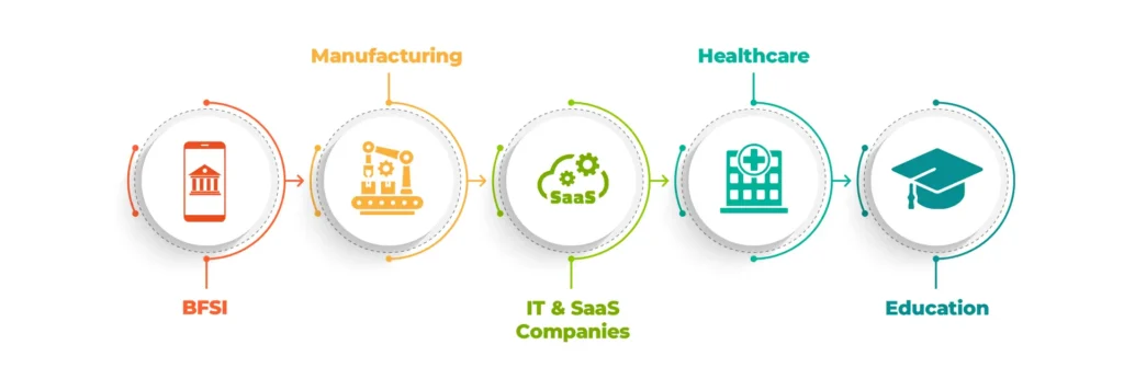 Industries that Benefit from Enterprise Bulk Document Signing